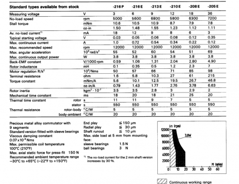 escap_22c_6_v_dc_motor2.png